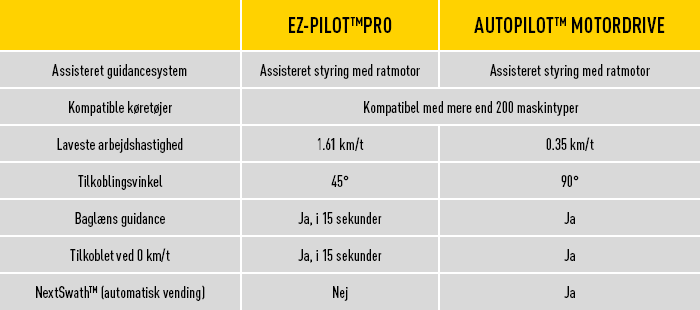 Intelliview-skærmbillede - Anker Bjerre A/S Intelliview-skærm - Anker Bjerre A/S