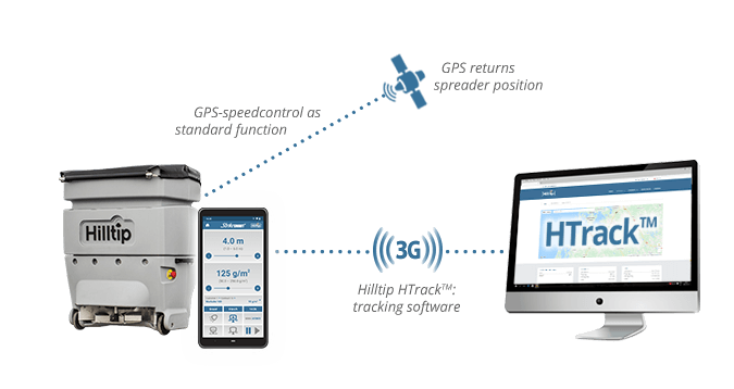 Hilltip controller - Anker Bjerre A/S